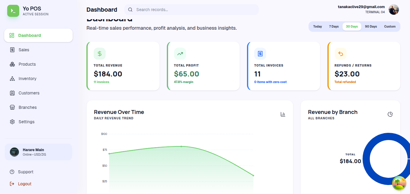 Yo POS analytics dashboard showing revenue and performance metrics